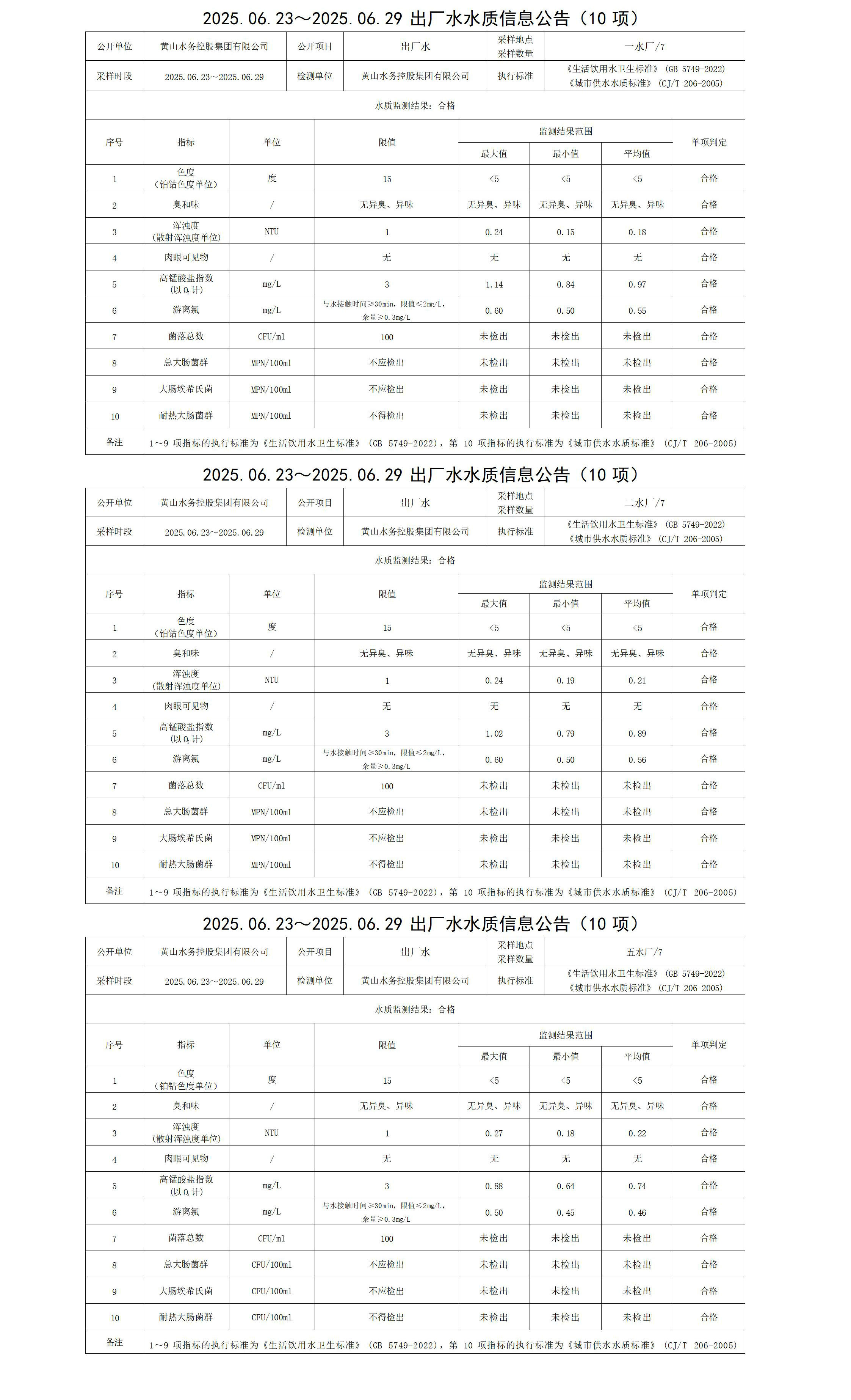 2025.06.23～2025.06.29出廠水水質信息公告(10項)_01.jpg